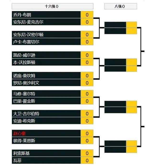 第63分钟，麦肯尼右路传中米利克头球摆渡弗拉霍维奇禁区抗住防守球员转身打门太正被门将扑出。